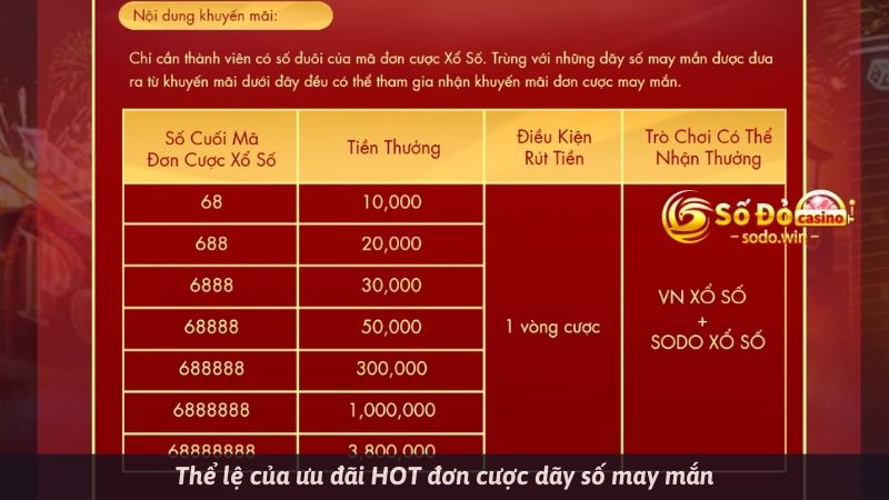 Thể lệ của ưu đãi HOT đơn cược dãy số may mắn