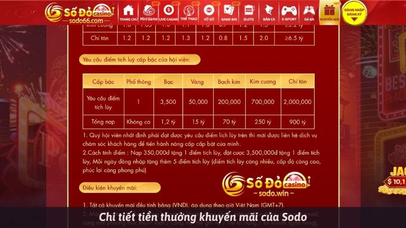 Chi tiết tiền thưởng khuyến mãi của Sodo